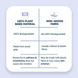 The Moms Co Natural Baby Water Wipes image 6